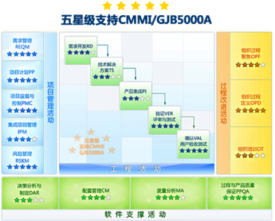 军工研发项目管理解决方案 赋能高效创新与软件销售策略