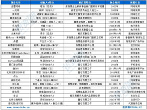 创业邦信息咨询服务 赋能创业者，打造成功之路